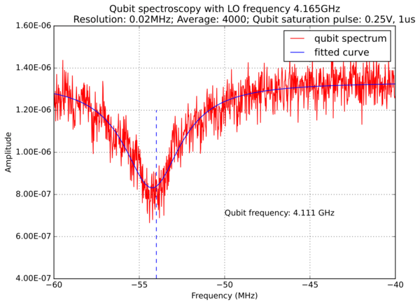 Qubit spectrum.png