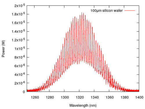 Transmission spectrum of a bare silicon wafer of 100μm