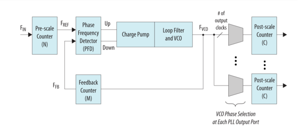 Altera Phase-Locked Loop (Altera PLL) IP Core User Guide.png